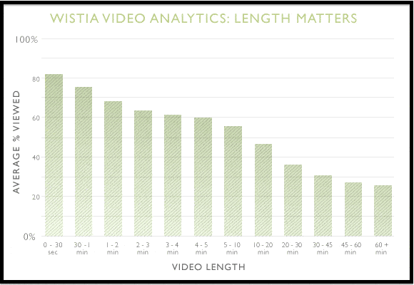 Image for How Videos Can Boost Your Landing Page Performance