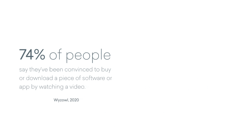 Animated GIF reading "74% of people say they’ve been convinced to buy or download a piece of software or app by watching a video"