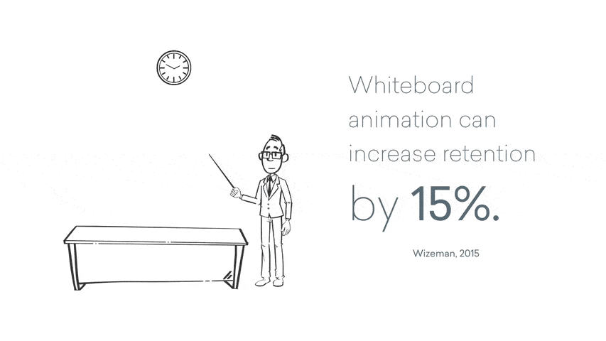 Animated GIF reads "Whiteboard animation can increase retention by 15%"