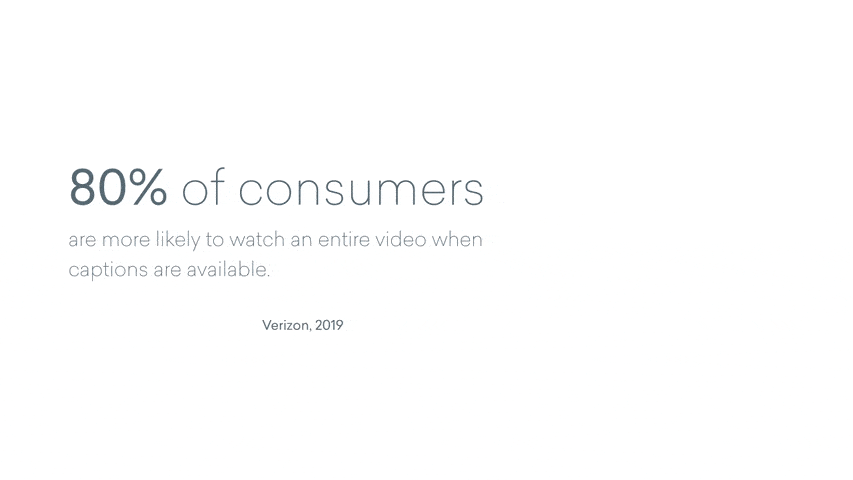 Animated GIF reads "0% of consumers are more likely to watch an entire video when captions are available"