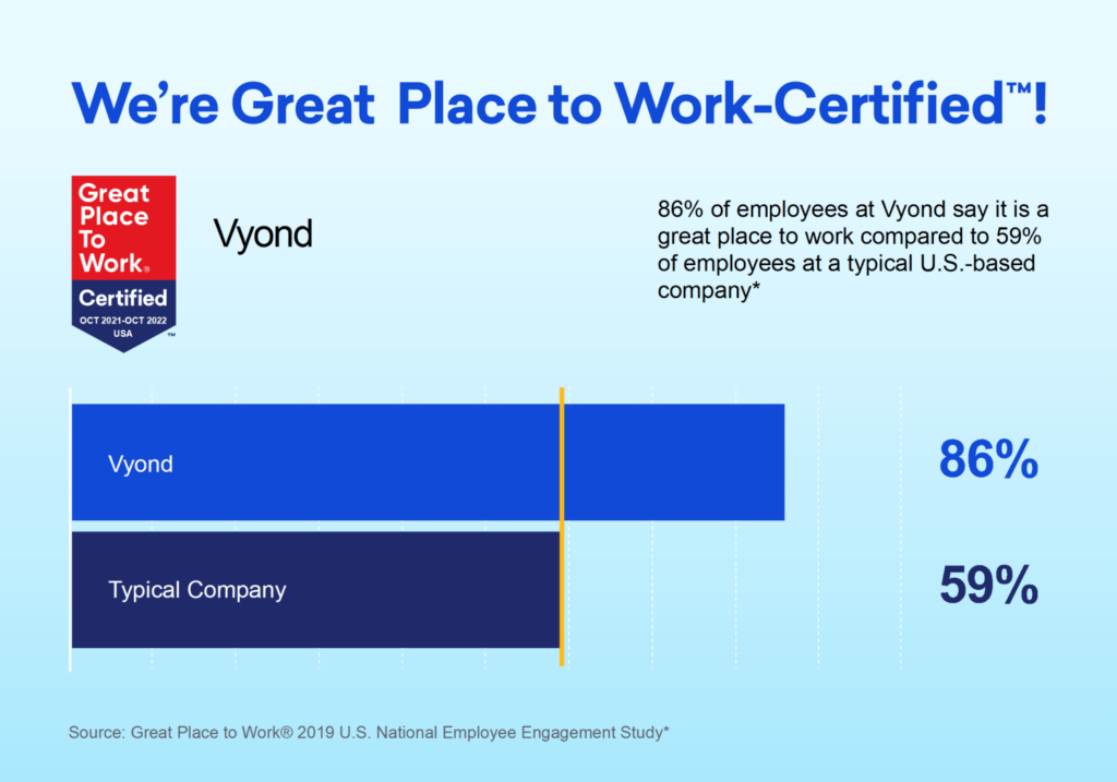 86% of employees say Vyond is a great place to work.