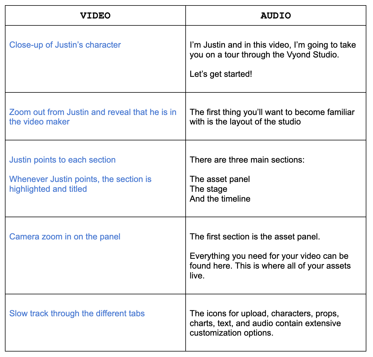 A picture of a script built with audio and video columns. Part of the resource post: How to Use Video in TalentLMS to Create Consumer Training