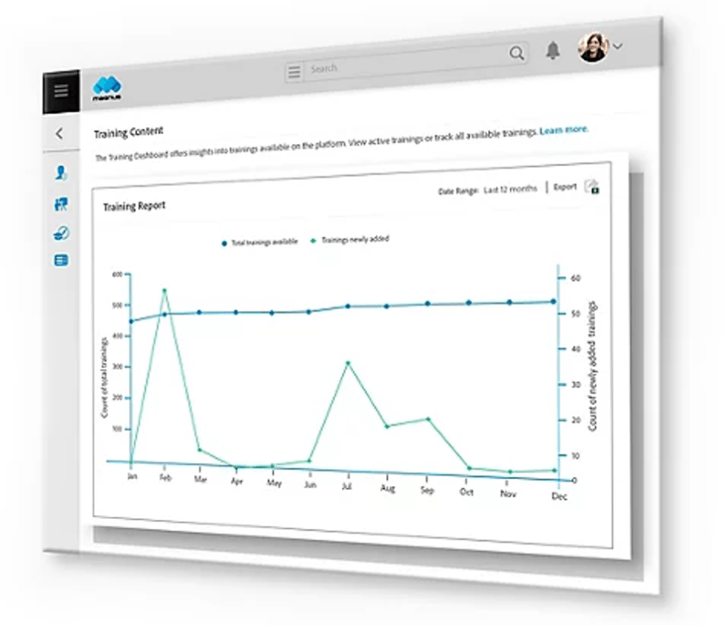 The image showcases the Wacke Learning Manager's UI for training analytics