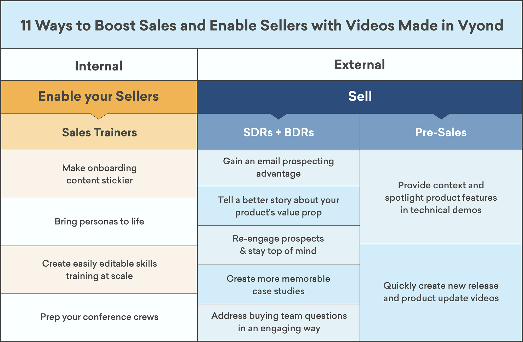 11 Ways to Boost Sales and Enable Your Sellers with Videos Created in Vyond