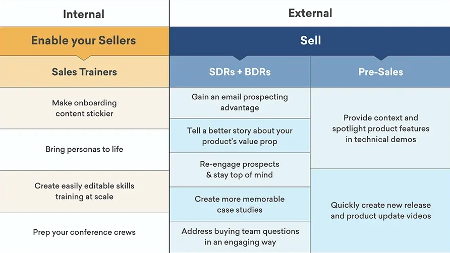 11 Ways to Boost Sales