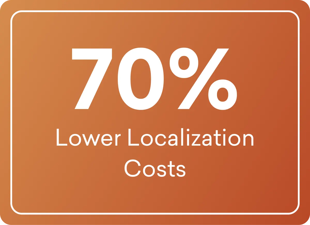 70% Lower Localization Costs