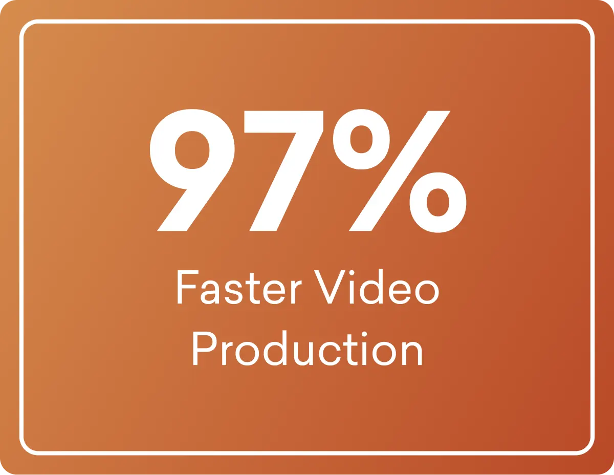 97% Faster Video Production with Vyond