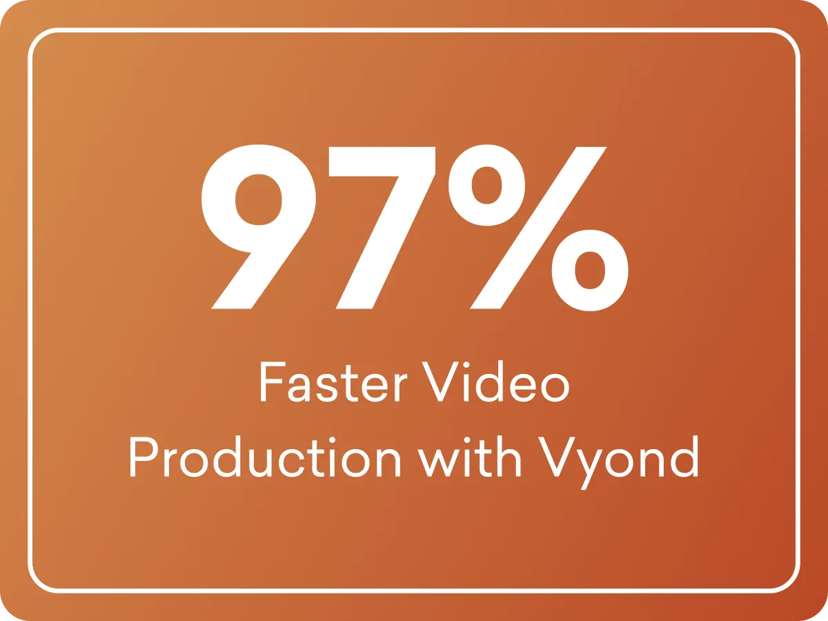 97% Faster Video Production with Vyond